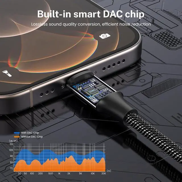 Alt view image 5 of 6 - USB C to Dual 3.5mm Female Headphone Splitter Type C to Dual 3.5mm Female Headphone Adapter Compatible with Pixel 7 6 Galaxy S23 iPhone 15 Pro Max/Pro/Plus