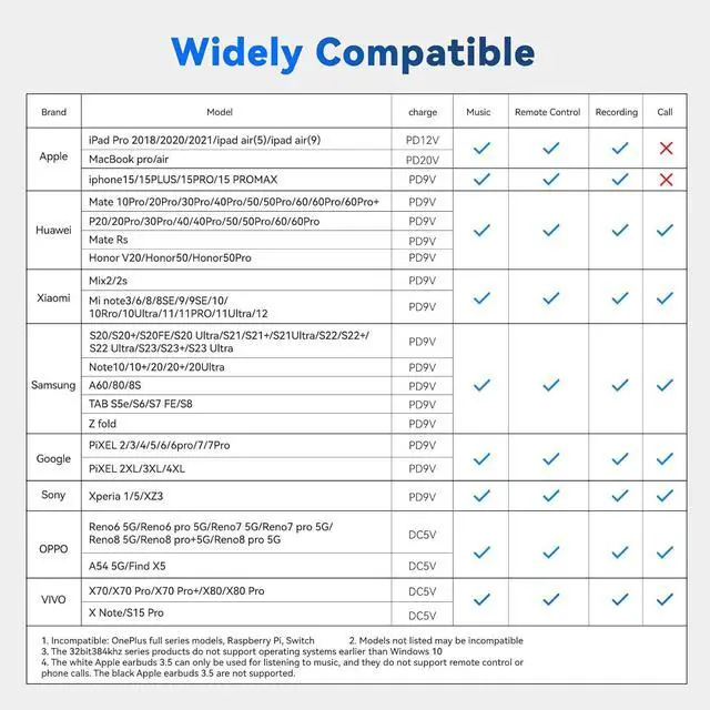 Alt view image 5 of 7 - USB C Splitter 1 in 2 Out Dual USB C Type Headphone and Charger Audio Adapter Type C Headphone Adapter and 60W PD Fast Charging Dongle Cable Compatible with Phone 16/15 Pro Max USB-USB 1Pack)