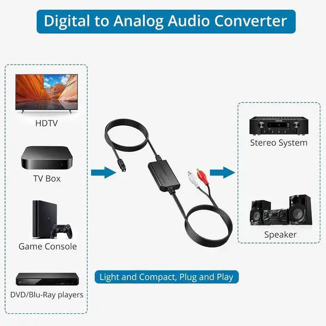Alt view image 4 of 7 - 192kHz DAC Digital to Analog Audio Converter 7ft/2.1m Digital Audio Optical to RCA Male Cable for HDTV DVD Blu-Ray Players and Game Consoles