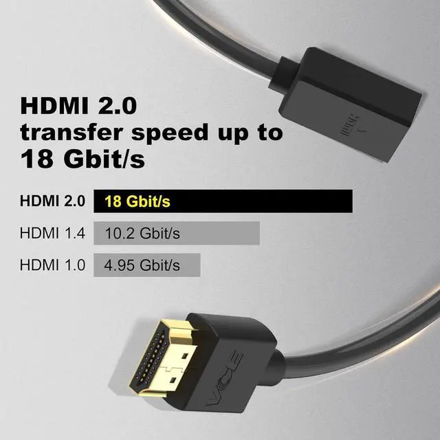Alt view image 3 of 6 - HDMI Extension Cable Male to Female Adapter Short HDMI Extender Support 4K 3D Compatible with Google Chrome Cast  Stick HDTV Laptop and PC