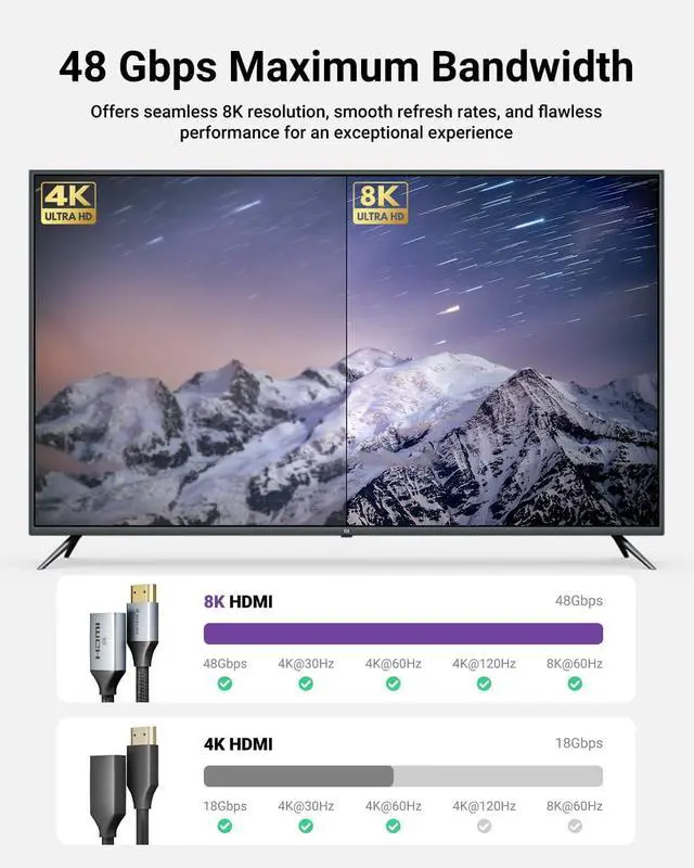 Alt view image 5 of 7 - 8K Short HDMI Extender Cable 0.6 FT Ideal for Tight Spaces HDMI Extension Male to Female Adapter Compatible with  TV Stick HDTV Game Console Laptop (1 Pack 0.6FT)