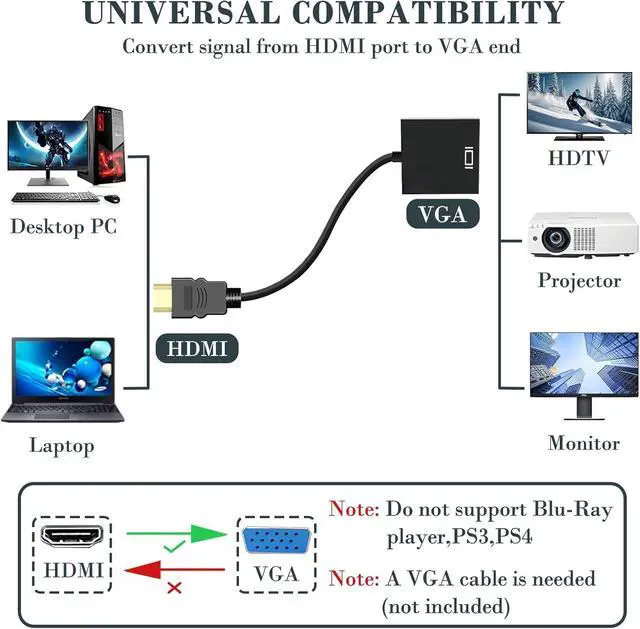 Alt view image 3 of 7 - HDMI to VGA Adapter (Male to Female) Uni-Directional Gold-Plated HDMI to VGA Converter for Computer Desktop Laptop PC Monitor Projector HDTV Chromebook Raspberry Pi  Xbox and More