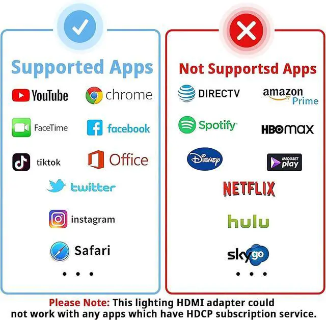 Alt view image 6 of 7 - [MFi Certified] Lightning to HDMI Adapter for iPhone Digital AV Adapter 1080P HD Video HDMI Sync Screen Connector Cable with Charging Port for iPhone 14 13 12 11 X 8 7 iPad on HDTV/Projector/Monitor