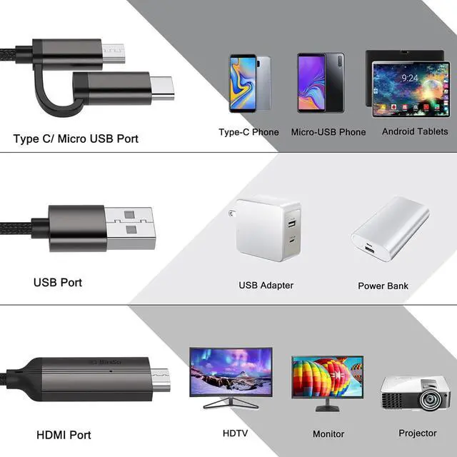 Alt view image 6 of 7 - 2-in-1 USB Type C/Micro USB Android Phone to TV HDMI Cable MHL to HDMI Adapter 1080P HD HDTV Mirroring & Charging Cable for Most Android Smartphones Tablets to TV/Projector/Monitor 6.6ft