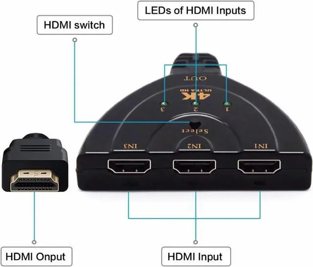 Alt view image 5 of 7 - HDMI Splitter Adapter Cable 1080P HDMI Splitter 3 in 1 Out HDMI Male to 2 HDMI Female 1 to 2 Way Splitter Cable for HDTV LCD Monitor and Projectors