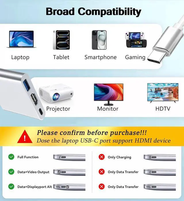 Alt view image 6 of 7 - 3 in 1 USB C to HDMI Adapter Multiport 4K Digital AV Adapter USB C Hub with USB 3.0 OTG PD 100W Compatible for Thunderbort 4/3 MacBook iPad Air/Pro to HDTV Projector Monitor