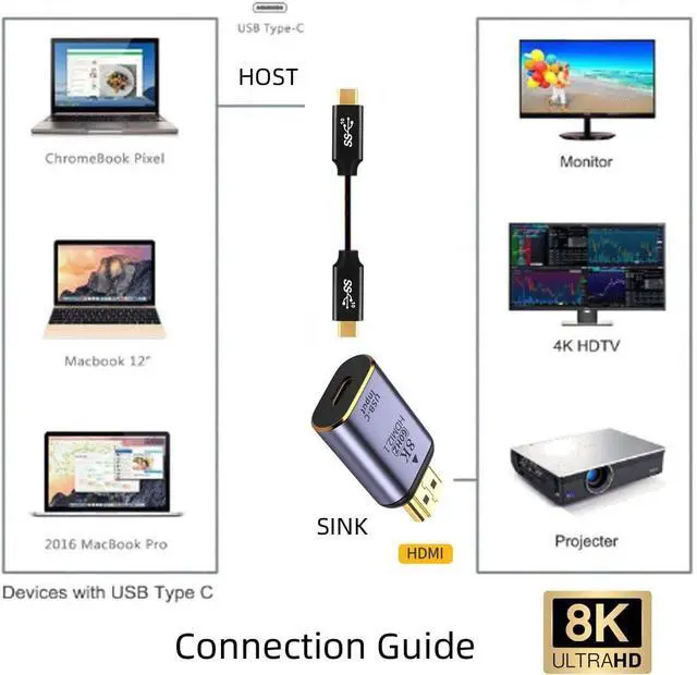 Alt view image 6 of 7 - USB-C Type C Female Source to HDMI Sink HDTV Adapter 8K@60hz 4K@120hz for Tablet & Phone & Laptop