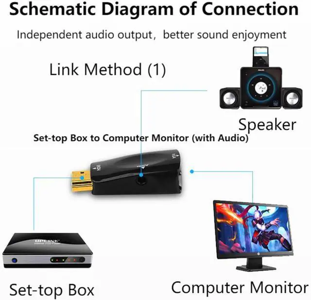 Alt view image 4 of 7 - HDMI to VGA Adapter Converter with 3.5mm Audio Jack Cable 50cm VGA Female to HDMI Male Gold Plated Connector for HDTV PC Desktop Monitor Laptop Projector