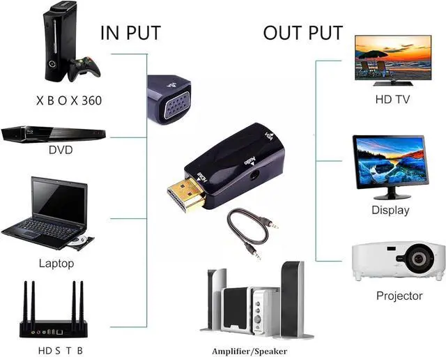 Alt view image 2 of 7 - HDMI to VGA Adapter Converter with 3.5mm Audio Jack Cable 50cm VGA Female to HDMI Male Gold Plated Connector for HDTV PC Desktop Monitor Laptop Projector
