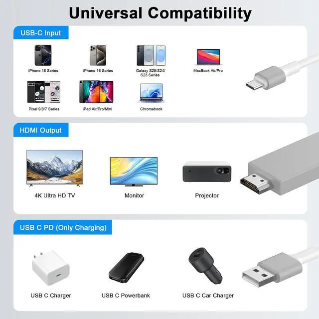 Alt view image 5 of 7 - USB C to HDMI Cable Adapter for iPhone 17 to TV [ MFi Certified] 1080P Type C Digital AV Adapter Cord with USB Charging Port Compatible for iPhone 17 16 15 Pro Max to HDTV Projector Monitor 6ft