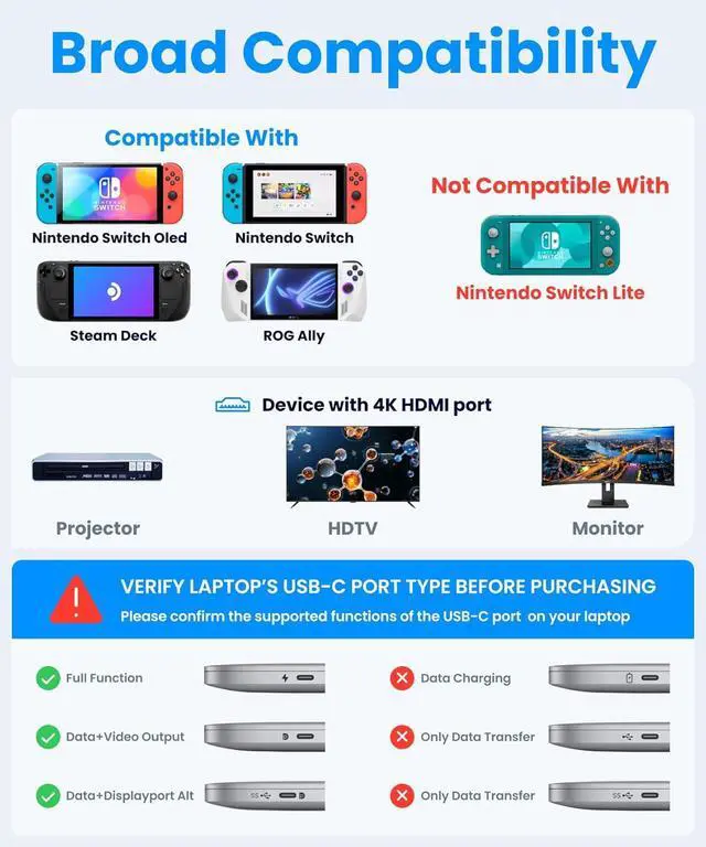 Alt view image 4 of 7 - HDMI to USB C Adapter 4K@60HZ Type C to hdmi Adapter with 100W PD&USBA 3.2 USBC Hub Adapter Digital av Multiport Compatible for iPhone 16/15/iPad/Galaxy/Tablets/Switch/Steam to HDTV Projector