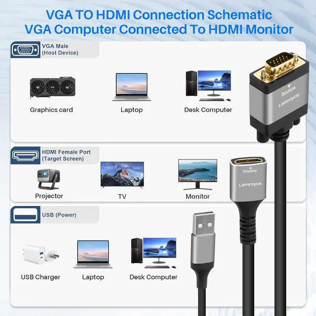 Alt view image 5 of 5 - Active VGA to HDMI Adapter with USB Powered 1080P VGA Male (Source) to HDMI Female (Display) Cable Converter Connector Compatible with PC Computer Desktop Laptop Monitor HDTV Projector-0.6 Feet