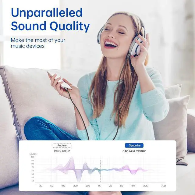 Alt view image 4 of 7 - Syncwire 3.5mm Nylon Braided Aux Cable (3.3ft/1m Hi-Fi Sound) Audio Auxiliary Input Adapter Male to Male Cord for Headphones Car Home Stereos Speaker iPhone iPad iPod Echo & More  Black