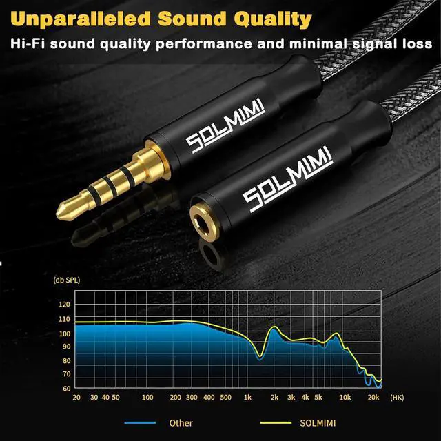 Alt view image 6 of 7 - 3.5 mm Headphone Extension Cable TRRS 4-Pole Male to Female Headset Audio Extension Cable AUX Cord for Phones Gaming headsets TV Laptop PC Car Audio Speakers MP3(7 Feet)