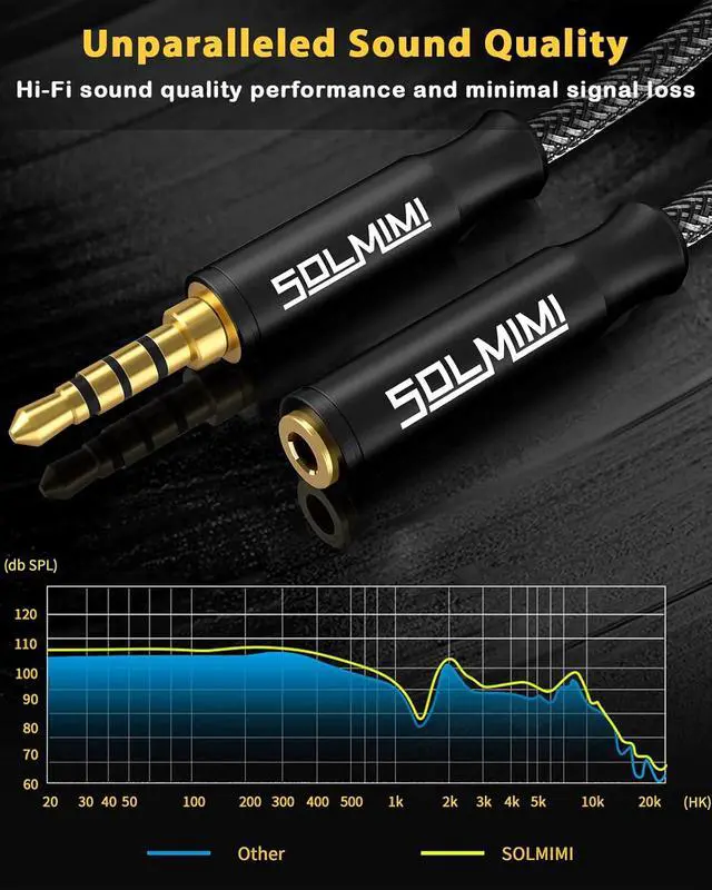 Alt view image 6 of 6 - Headphone Extension Cable 4 Pole 3.5mm TRRS Male to Female Lossless Stereo Audio Cable Extension (4 ft/ 1.2 m) Nylon Braid Aux Cord Extension for Headset or Audio Devices Matte Black