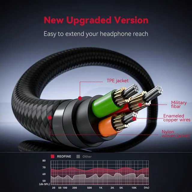 Alt view image 5 of 7 - Headphone Extension Cable 5ft-(No Mic Support) 3.5mm Extension Cable Nylon Braided Male to Female Aux Cord Extender for Smartphones Headphones Laptops Tablets Speakers