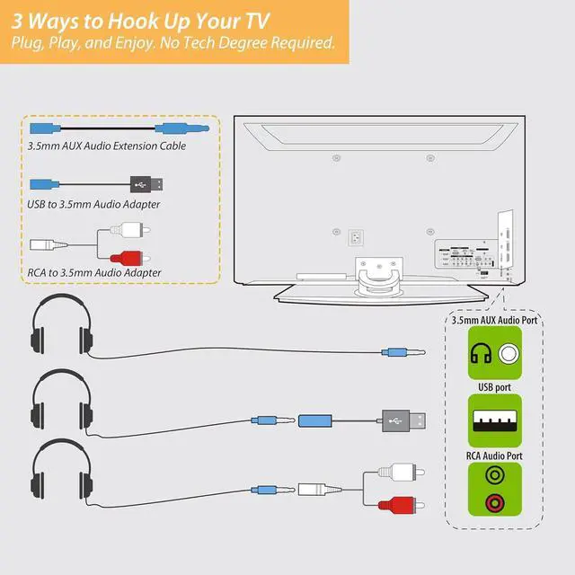 Alt view image 2 of 7 - 20Ft Extra Long Cord Headphones for TV & PC with Volume Control Wired TV Headset with Extension Cable 3.5mm Aux Jack with USB & RCA Adapters for More TVs Senior Friendly