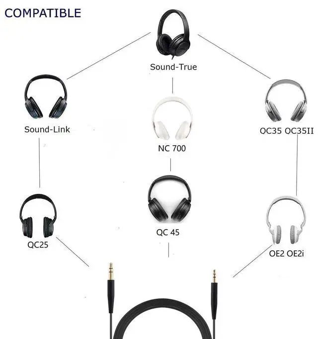 Alt view image 2 of 5 - Replacement Aux Cable Cord Wire 3.5mm to 2.5mm for  NC700 QuietComfort QC25 QC35 QC35II QC45 Headphones (No Mic) (Black)