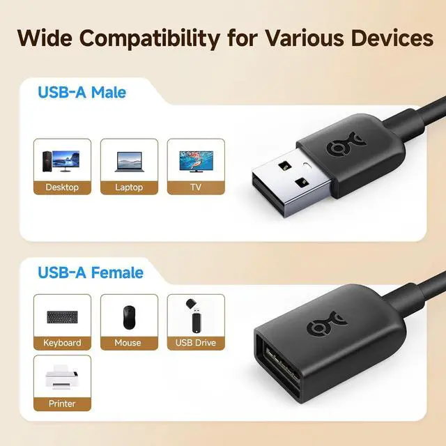 Alt view image 4 of 7 - 3-Pack USB Extension Cable - 6ft Male to Female USB Extender Cable USB2.0 Extension Cord 480Mbps Black