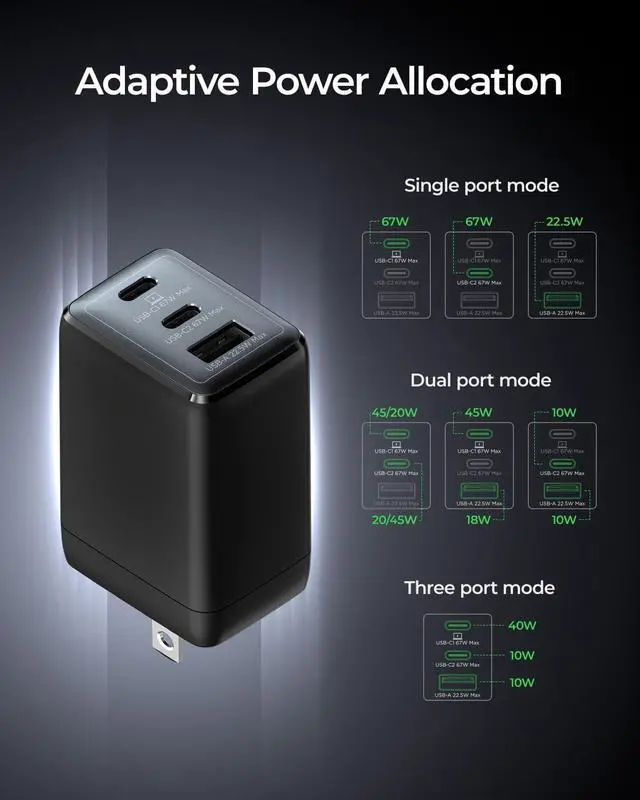 Alt view image 5 of 7 - 67W USB C Charger 3-Port GaN Fast Charging Block with Foldable Plug Compatible with MacBook Pro/Air iPad Pro iPhone 16/15/Pro Galaxy S25/S24 Note20 Pixel  Watch (Black)