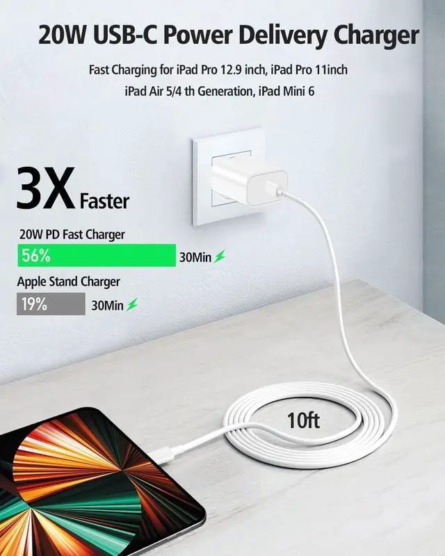 Alt view image 3 of 7 - 10FT iPad Charger Cord 20W USB C Fast Charger with Long Charging Cable for iPad Pro 13/12.9/11 inch iPad 10th Generation iPad A16 11th Generation iPad Air 13/11 inch/5th/4th iPad mini 6/7th