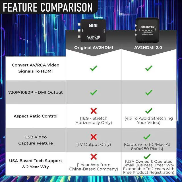 Alt view image 6 of 6 - AV to HDMI Converter & Recorder 2.0 - AV RCA Composite to 1080P HDMI TV Upscaler - for VCR VHS DVD Camcorder Hi8 Gaming - 4:3 Aspect Ratio - USB Video Capture