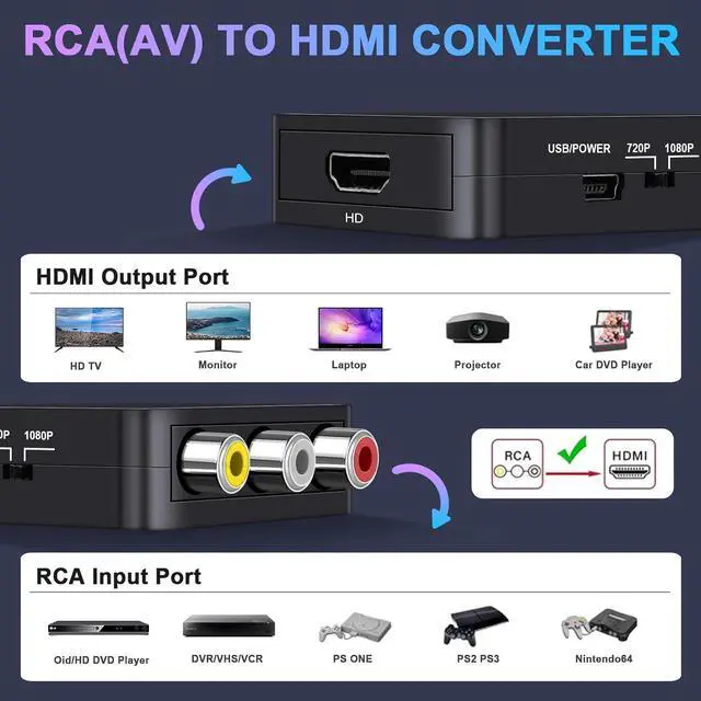 Alt view image 3 of 7 - RCA to HDMI Converter AV to HDMI Converter 1080P Mini RCA Composite CVBS Video Audio Converter Adapter Supporting PAL/NTSC for TV/PC/PS3//PS4/Laptop/STB/Xbox VHS/VCR/Blue-Ray DVD Players
