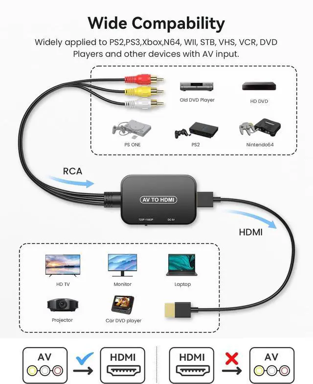 Alt view image 3 of 5 - RCA to HDMI Adapter AV to HDMI 3RCA CVBs Composite Video Audio Converter Adapter for TV Stick/Roku/ TV/PC/Laptop/Xbox/HDTV/DVD (with hdmi Cable & USB Cable)