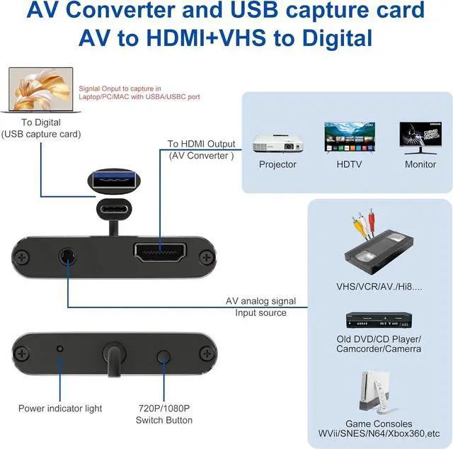 Alt view image 2 of 7 - RCA to HDMI Converter & VHS to Digital Converter - USB Video Capture Card for VHS/VCR/DVD/AV - Analog to Digital Converter with 1080P HD Output AV HDMI Adapter Save and Digitize Old Videos