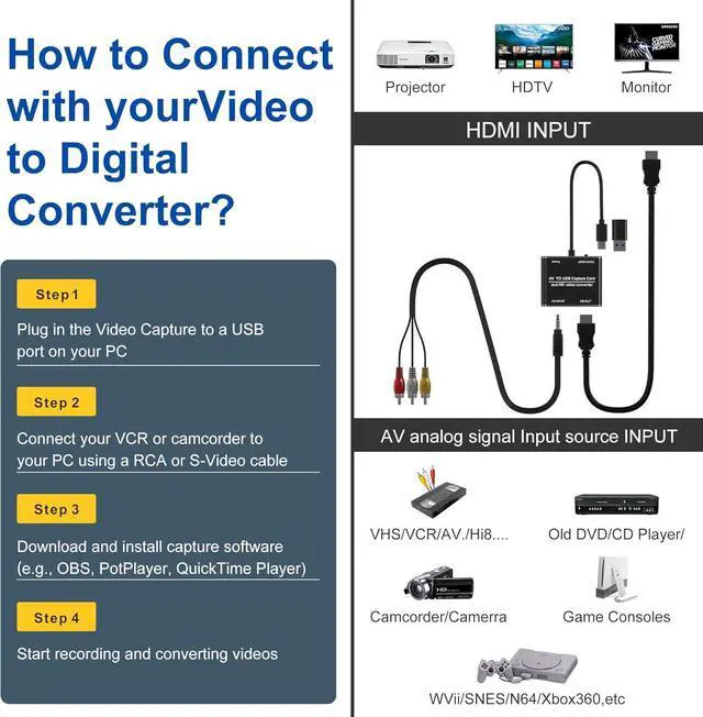 Alt view image 7 of 7 - RCA to HDMI Converter & VHS to Digital Converter - USB Video Capture Card for VHS/VCR/DVD/AV - Analog to Digital Converter with 1080P HD Output AV HDMI Adapter Save and Digitize Old Videos
