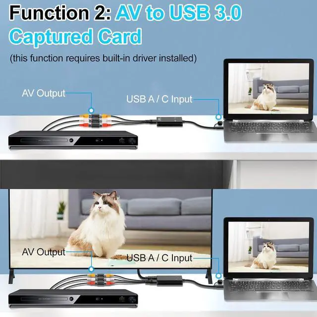 Alt view image 3 of 7 - VHS to Digital - RCA to HDMI Converter USB Video Capture Card for Hi8/VCR/DVD/AV/PS2/Wii Analog to Digital Adapter for Saving Old Memories to Modern Laptop Computer Electronics