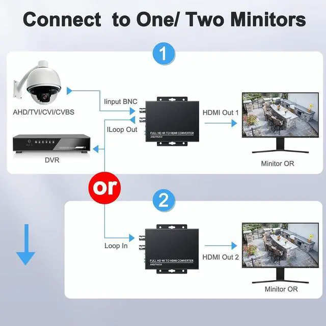 Alt view image 2 of 7 - TVI to HDMI Converter 4K/8MP/1080p BNC to HDMI Adapter for CVBS/TVI/CVI/AHD Security Cameras - Plug & Play with BNC Loop-Out Auto-Detect Resolutions & Durable Metal Housing