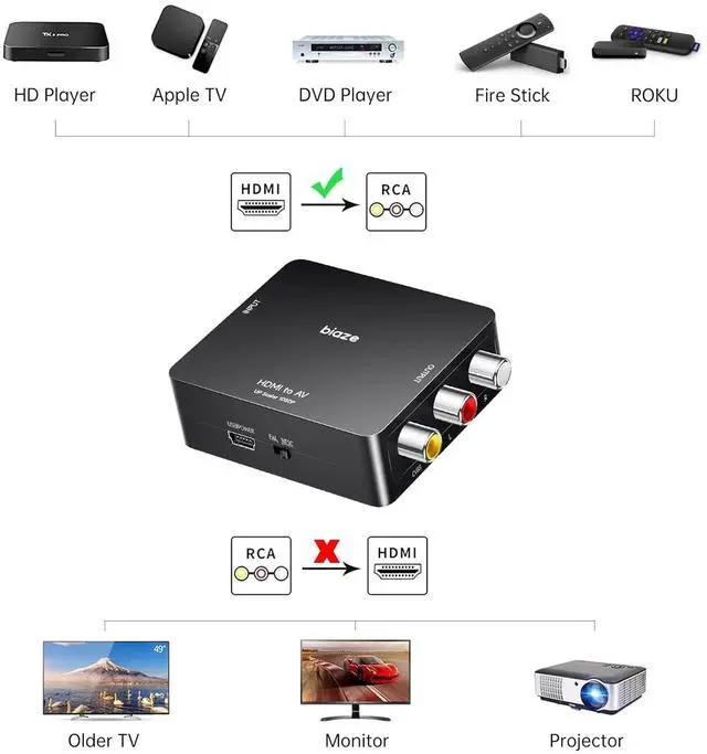 Alt view image 4 of 7 - HDMI to RCA Converter, HDMI to AV Adapter Video Audio Converter Supports PAL/NTSC for Older TV, TV Stick, DVD, Android TVs Box