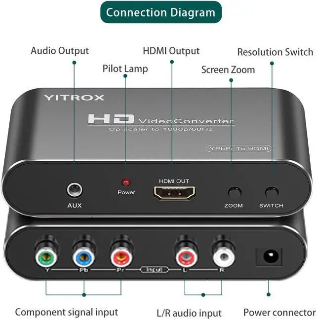 Alt view image 3 of 7 - Component to HDMI Converter Upscaler Scaler YPbPr to HDMI Converter Support 1080P for Wii PS2 PS3 Xbox 360 Blu ray Player DVD and More
