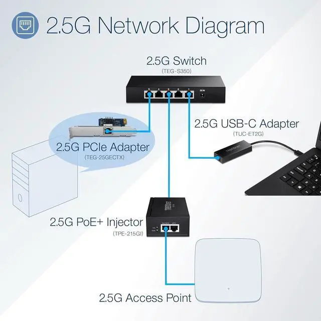 Alt view image 3 of 7 - TRENDnet 2.5GBase-T PCIe Network Adapter, TEG-25GECTX