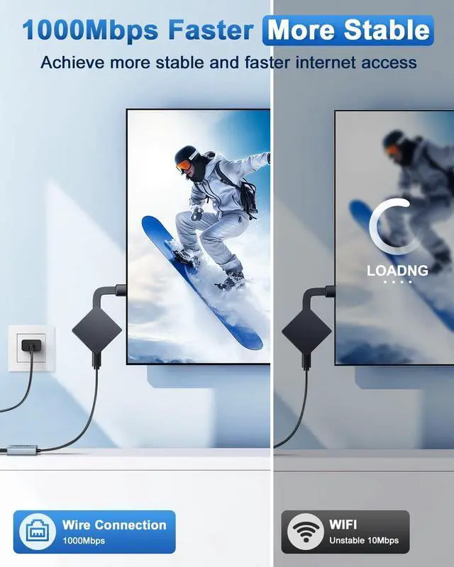 Alt view image 2 of 6 - 1000 Mbps Ethernet Adapter for Fire TV Stick Micro USB to RJ45 Gigabit Ethernet Network Adapter Compatible with 4K Fire Stick Chromecast Google Home Mini and More Streaming TV Sticks