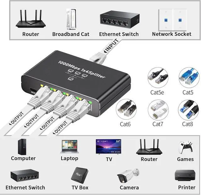 Alt view image 5 of 7 - Gigabit Ethernet Splitter 1 to 4 - 1000Mbps RJ45 Port Router Switch with USB-C Power Plug & Play 1-in-4-Out LAN Adapter for Cat5/5e/6/7/8 Cables High Speed Network Switch for Desktop Printer Camera