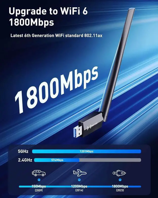 Alt view image 3 of 7 - USB WiFi Adapter for Desktop PC - WiFi 6 Adapter AX1800 Dual Band 5G/2.4G for Desktop PC USB3.0 WiFi Dongle 7dBi High Gain Wi-Fi Antenna Wireless USB Network Card for Laptop Supports Win10/11