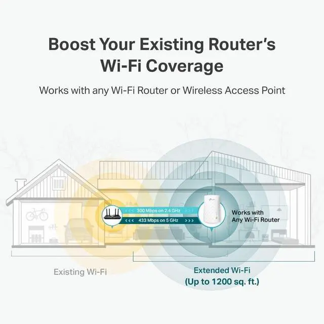 Alt view image 4 of 6 - WiFi Extender with Ethernet Port Dual Band 5GHz/2.4GHz Up to 44% More Bandwidth Than Single Band Covers Up to 1200 Sq.ft and 30 Devices Signal Booster Amplifier Supports OneMesh(RE220)