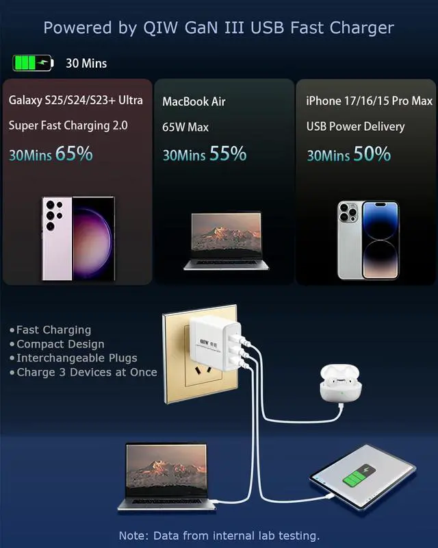 Alt view image 6 of 7 - 65W GaN 3-Port USB C Charger w/Cable PD/PPS Fast Charging US/EU/UK/AU Interchangeable Plug AC Adapter for MacBook iPhone 17/16/15/Air/Max Switch 2/1 Laptop Tablet Galaxy S25/24/23+Ultra Surface Pro/Go