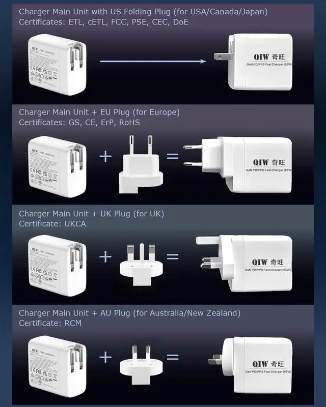 Alt view image 5 of 7 - 65W GaN 3-Port USB C Charger w/Cable PD/PPS Fast Charging US/EU/UK/AU Interchangeable Plug AC Adapter for MacBook iPhone 17/16/15/Air/Max Switch 2/1 Laptop Tablet Galaxy S25/24/23+Ultra Surface Pro/Go