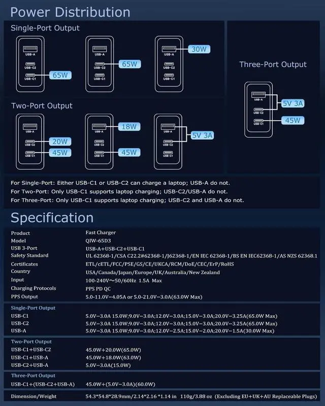 Alt view image 7 of 7 - 65W GaN 3-Port USB C Charger w/Cable PD/PPS Fast Charging US/EU/UK/AU Interchangeable Plug AC Adapter for MacBook iPhone 17/16/15/Air/Max Switch 2/1 Laptop Tablet Galaxy S25/24/23+Ultra Surface Pro/Go