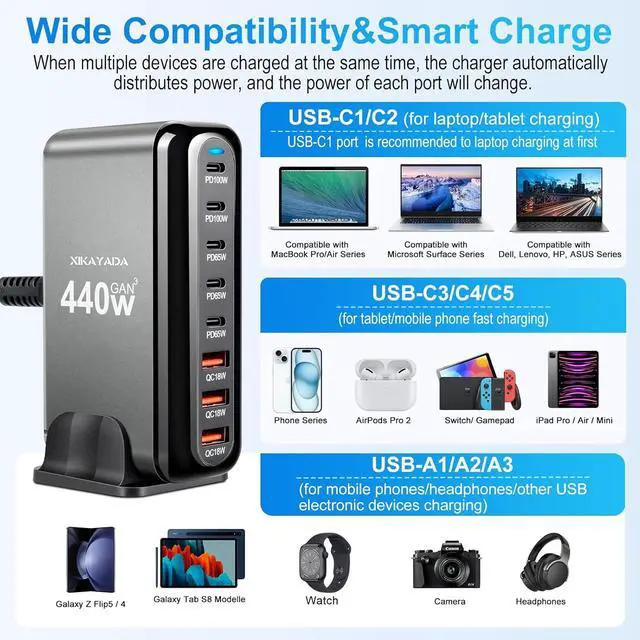 Alt view image 4 of 7 - USB C Charger 440W GaN Fast Charger Block 8-Port PD3.0 Fast Charging Station 100W/65W AC Adapter Compatible with MacBook Pro/Air Chromebook Surface/HP// Laptop iPhone/Android Phone