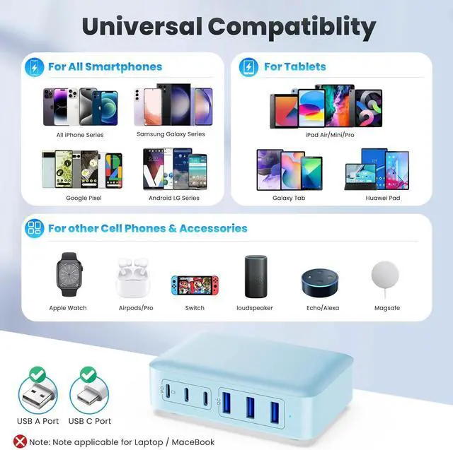 Alt view image 5 of 7 - USB C Charger Block 108W Super Fast Upgraded GaN III 6 Port USB C Charging Station 3xQC+3xPD Type C Fast Phone Charging Hub Adapter Compatible with iPhone 15 Pro 14 13 12 Android  (Pale Blue)