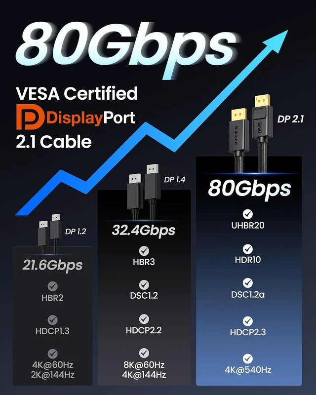 Alt view image 7 of 7 - Silkland Long 80Gbps DisplayPort Cable 2.1 with Secure Latch, 10FT DP 2.1