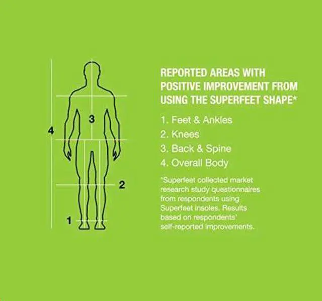 Alt view image 2 of 7 - Superfeet All-Purpose Support High Arch Insoles (Green) - Trim-To-Fit Orthotic Shoe Inserts - Professional Grade - Men 7.5-9 / Women 8.5-10