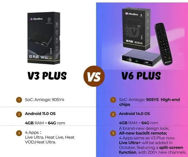 Alt view image 3 of 7 - vSeeBox V6 Plus 2026 Android 14.0 TV Box | Amlogic 905Y5 | 4GB+64GB | Voice Remo Limited release