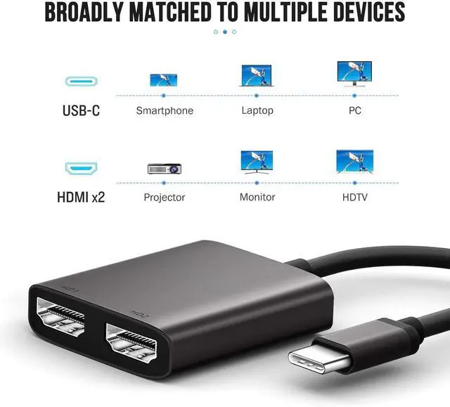 Alt view image 2 of 4 - USB C to Dual HDMI Adapter, Dual Monitor Adapter Converter Supports 4K@60Hz and Dual 4K@30Hz, for MacBook HP Dell Surface Thinkpad Type C Laptops, [macOS only Support SST Mode]