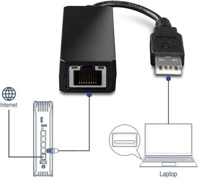 Alt view image 3 of 4 - USB 2.0 to Fast Ethernet Adapter, Supports Windows and Mac OS, ASIX AX88772A Chipset, Backwards Compatible with USB 1.0 and 1.0, Full Duplex 200 Mbps Ethernet Speeds, Black, TU2-ET100
