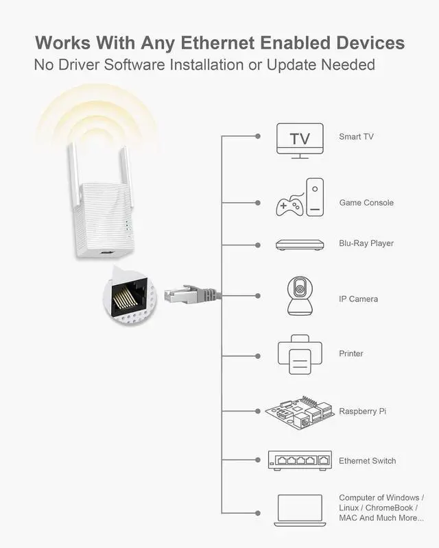 Alt view image 3 of 4 - FOR-AC1200 WiFi to Ethernet Adapter, 1200Mbps Dual Band Universal Wireless Bridge for Printer, Smart TV, Blu-Ray Player, PlayStation, Xbox, etc, WPS Easy Setup, Connect a Wired Device to Wi-Fi